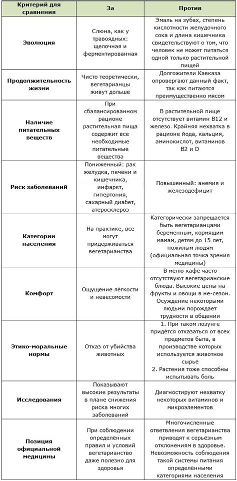 Аргументы сторонников и противников питья нулевки при кодировании