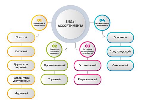 Ассортимент и предложения