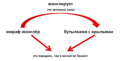 Ассоциативное мышление