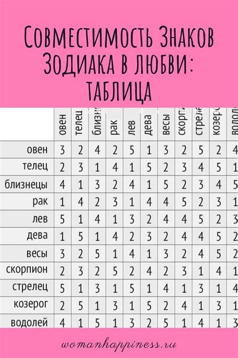 Астрология: совместимость знаков зодиака