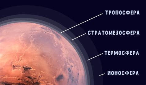 Атмосфера и условия на Марсе