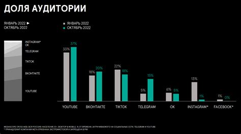 Аудитория Instagram и ее потенциал