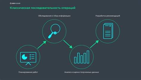 Аудит безопасности и мониторинг активности