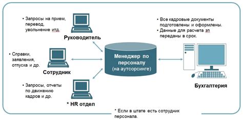 Аутсорсинг неважных задач