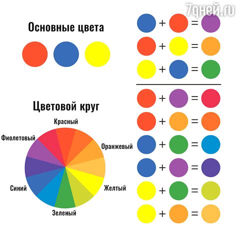 Базовые правила смешивания красок от разных производителей