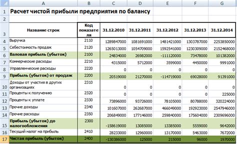 Балансирование прибыли и убытков между филиалами, работающими по УСН