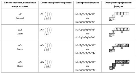 Балансирование элементов