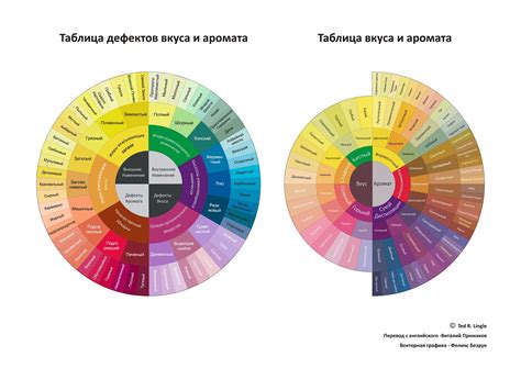 Баланс вкусов и ароматов