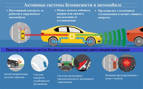 Безопасность в автомобиле