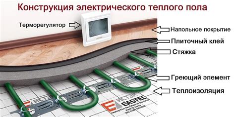 Безопасность использования электрического теплого пола