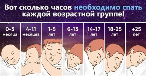 Безопасность и допустимый возраст для сна на раскладушке: