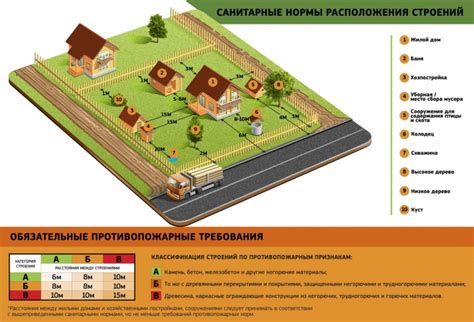 Безопасность и охрана на дачном участке ИЖС