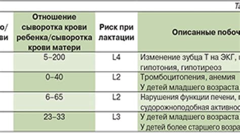 Безопасность полоскания фурацилином при грудном вскармливании