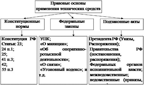 Безопасность сотрудников