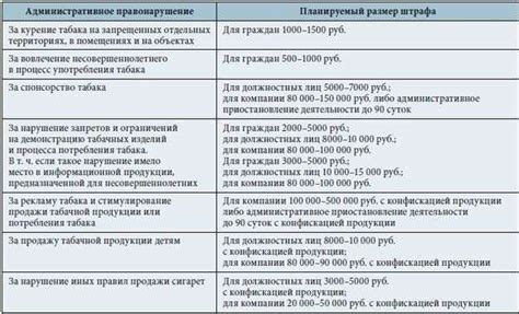 Беларуская система штрафов