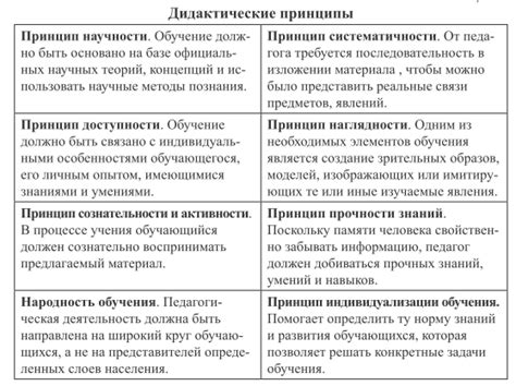 Беседа в педагогике: базовые принципы и цели