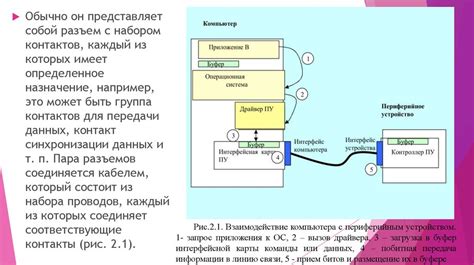 Беспроводная связь с устройствами