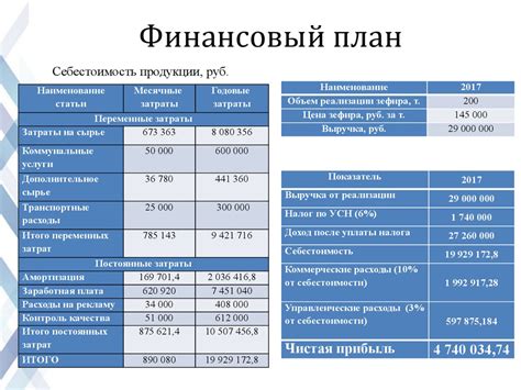 Бизнес-план и финансовые расчеты для выездной торговли