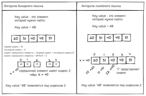 Бинарный поиск арей - алгоритм и применение