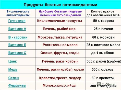 Богатые антиоксидантами продукты помогут поддерживать артерии в хорошей форме