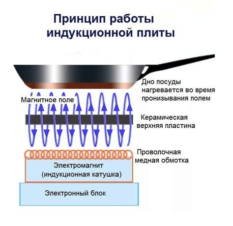 Более низкая энергопотребность