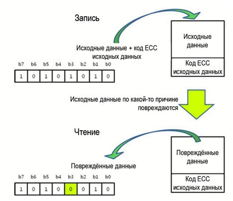 Будет ли серверная память совместима с моей системой?