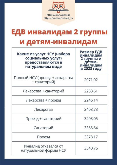 Будут ли продолжены выплаты инвалидам в 2023 осенью?