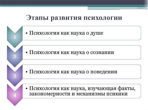 Будущее изучения человеческой памяти и его практическое применение