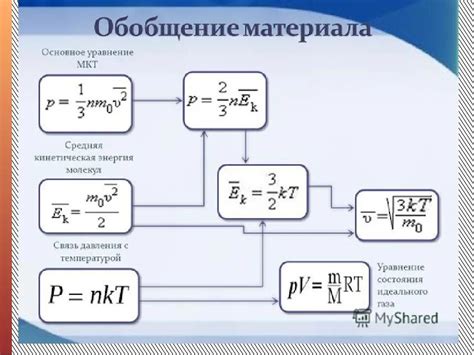 Будущее кинетической энергии