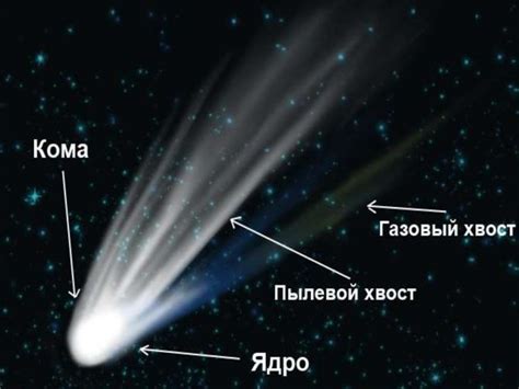 Будущие пролетания кометы Галлея