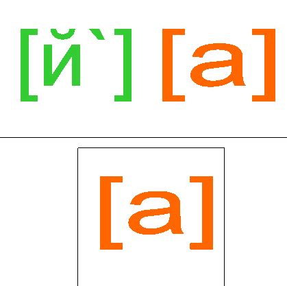 Буква "я": ее произношение и звуки