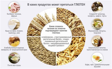 Булгур в качестве альтернативы глютену