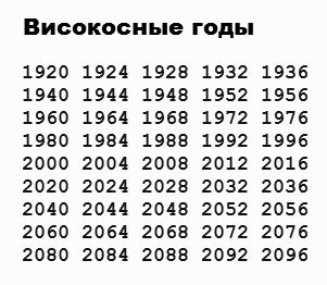 Были ли високосные годы в конце 90-х?