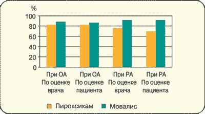 Быстрое начало действия Зодака