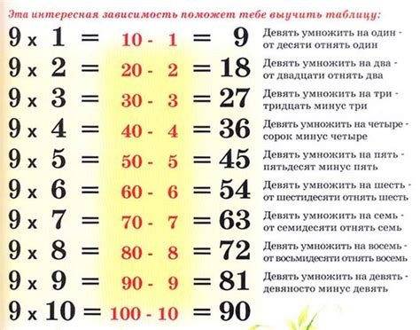 Быстрые способы создания шпаргалки таблицы умножения