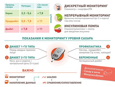 Быстрый сброс уровня сахара