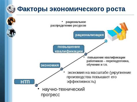 Быстрый экономический рост и его факторы