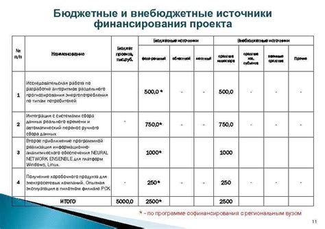 Бюджетные источники инспирации