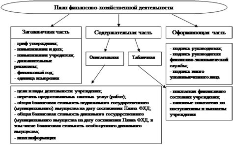 Бюджетные организации: виды и отличия