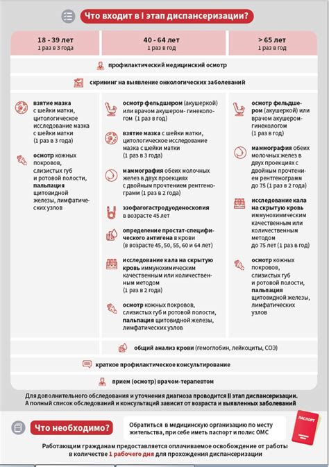 Важная информация о посещении поликлиники без паспорта