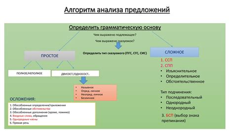 Важность анализа предложений