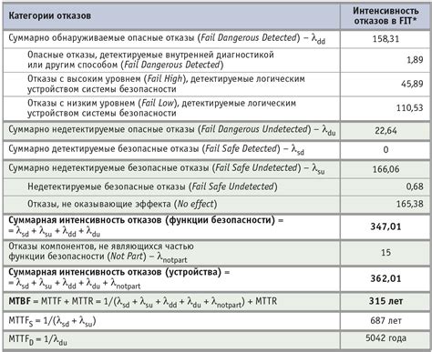 Важность выбора компонентов