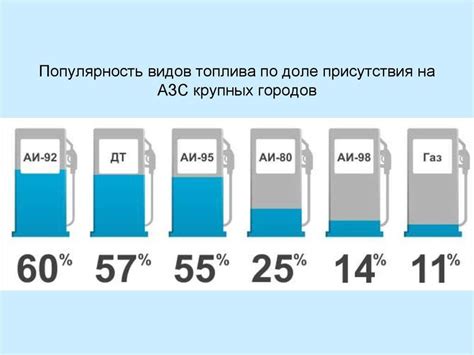 Важность выбора правильного бензина