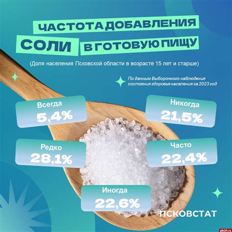 Важность добавления соли