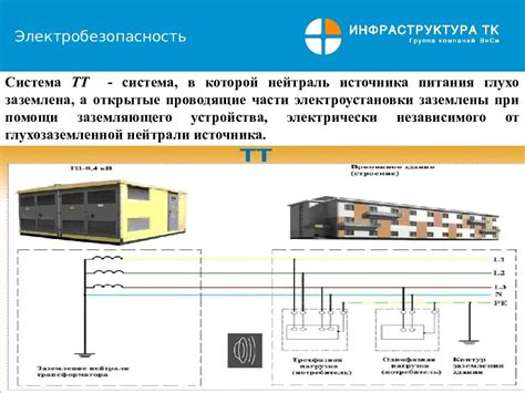 Важность заземления в электрических сетях