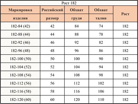 Важность знания своего размера одежды