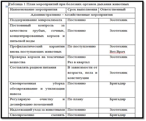 Важность информирования и профилактических мероприятий