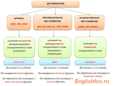 Важность использования артикля перед словами "мать" и "отец"