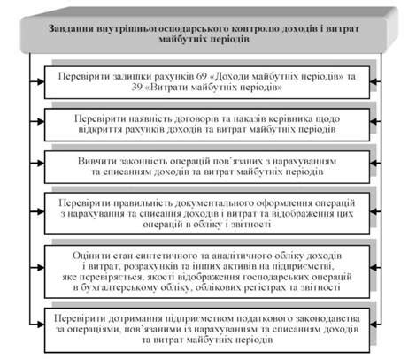 Важность контроля доходов и расходов