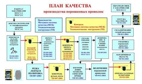 Важность контроля качества работ в автосервисе